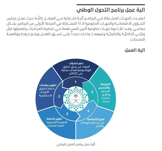 مركز دعم اتخاذ القرار بالديوان الملكي