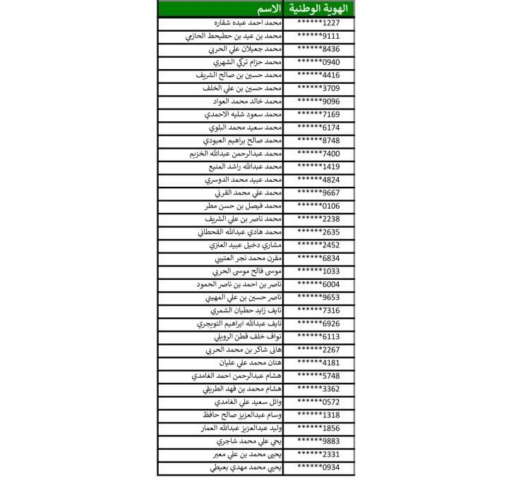 بالأسماء: الخدمة المدنية تدعو «133» متقدماً للوظائف الإدارية للمطابقة 