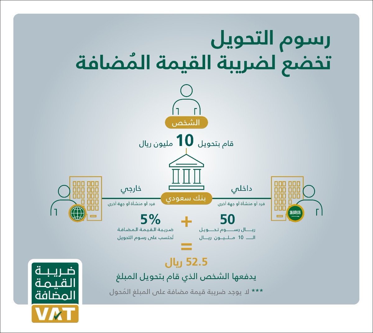 صحيفة الوظائف الالكترونية