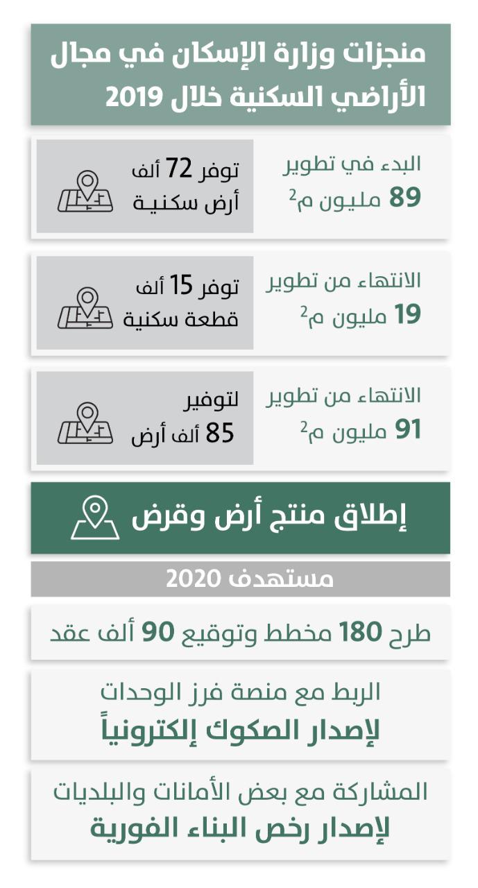 منصة وزارة الإسكان