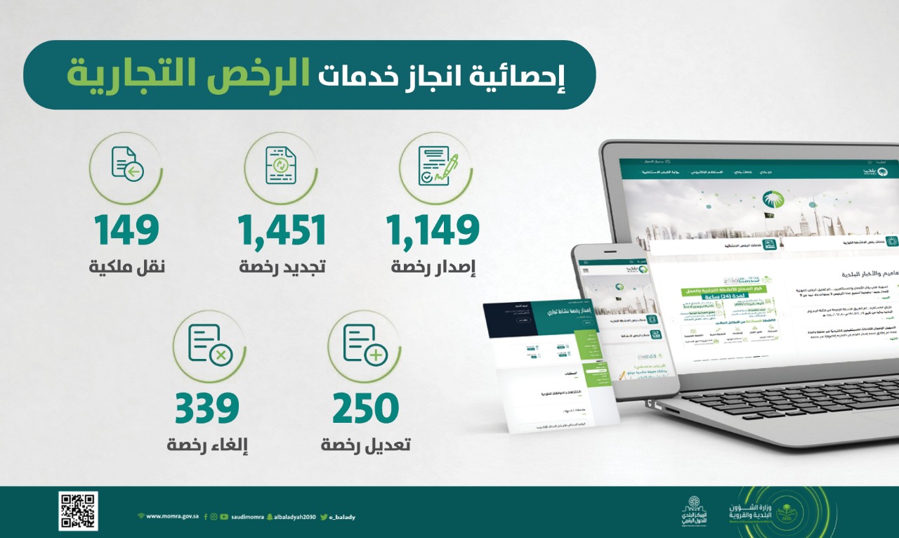 القيادة الآلية بدون سائق من أمثلة الخدمات التي تقدمها