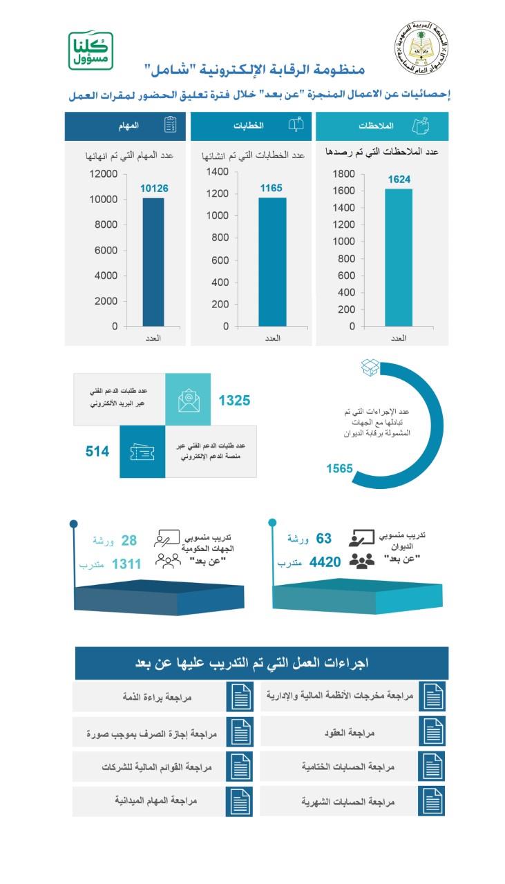 ( جميع البرامج التي صممت لحل المشاكل العملية ومساعدة مستخدمي الحاسب على انجاز مهامهم هي )