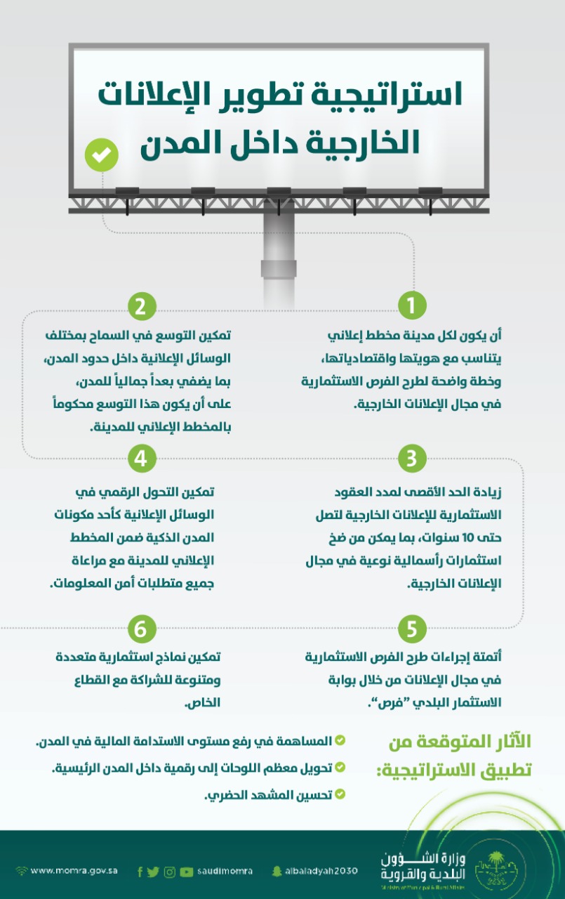 بلغ عدد برامج تحقيق رؤية المملكة 2030