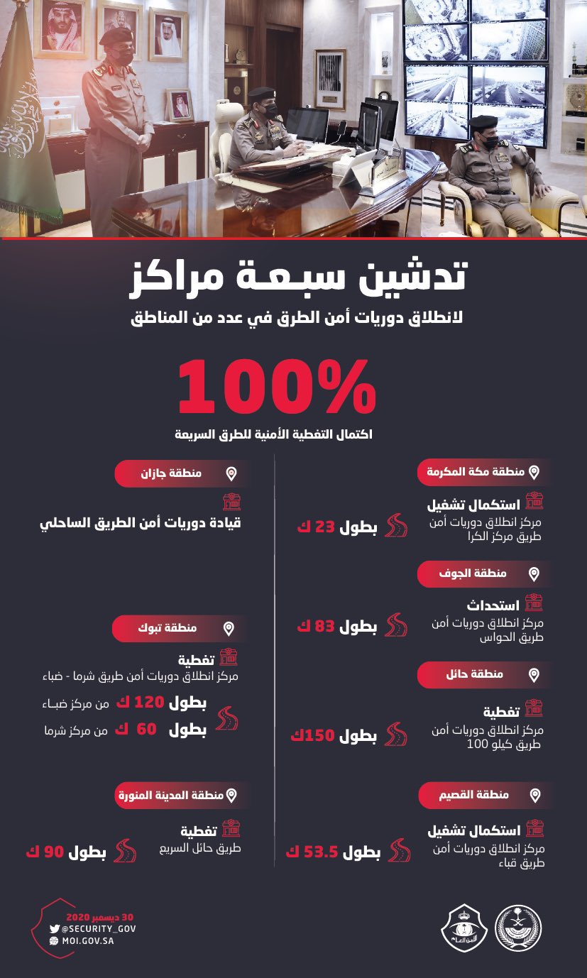 رقم امن الطرق تبوك