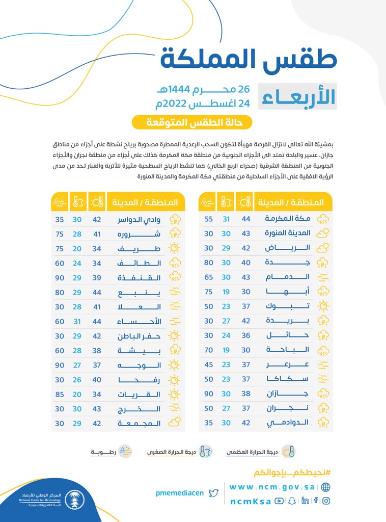 درجة الحرارة في المخواة